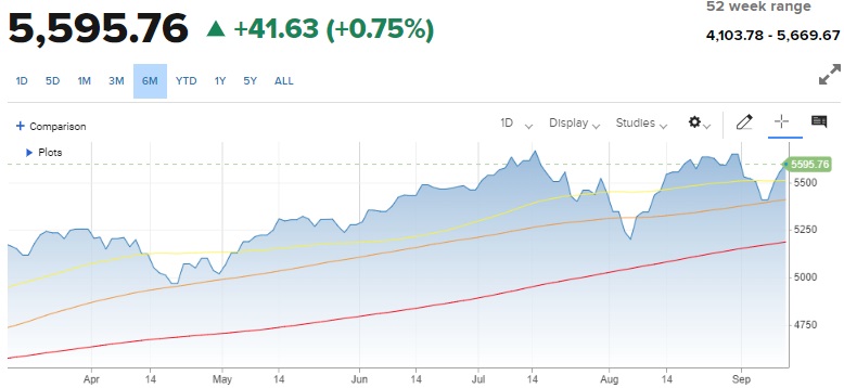 Turbulent Stock Market