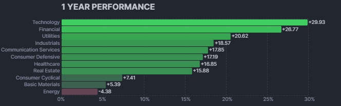 Insights and Strategies for a Bullish Future 